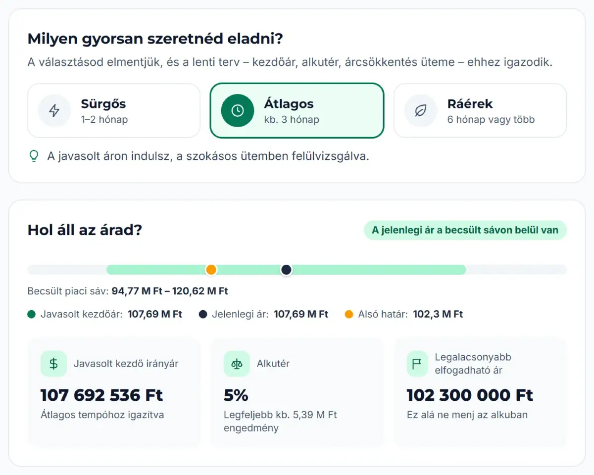 Az árstratégia nézet a Hirdetés-asszisztensben: eladási tempó, becsült piaci ársáv, kezdő irányár, alkutér és legalacsonyabb elfogadható ár
